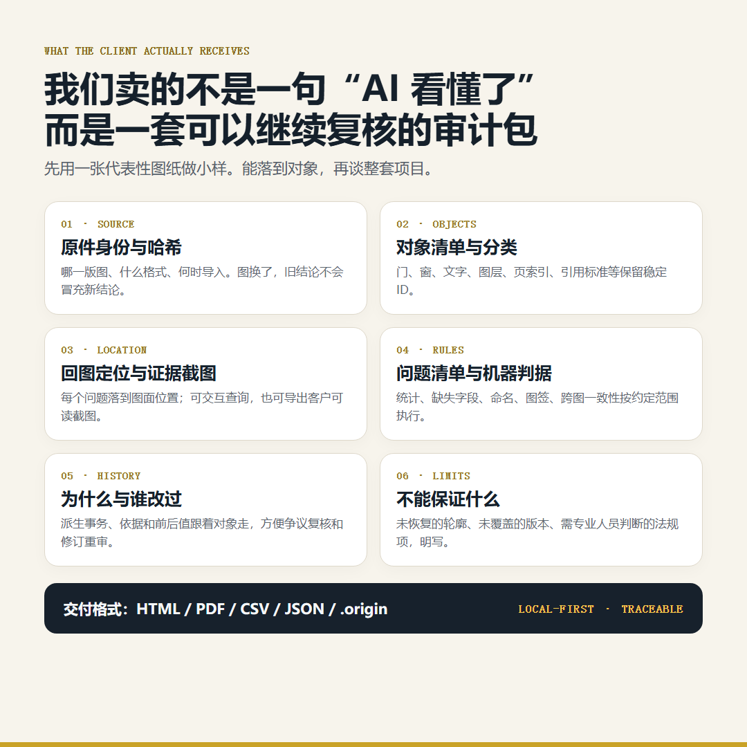 CAD对象级审计包的六类交付内容