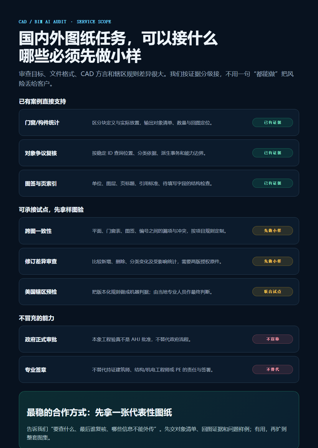 国内外CAD AI图纸审核的服务范围与能力边界